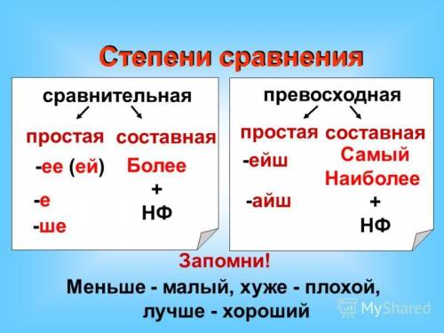 Мне нужны все правила по наречию за 7 класс