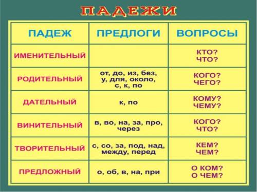 Вставьте пропущенные окончания. укажите склонение и падеж. на тропинке, по аллее, о скамейке, у ёлки