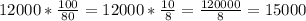 12000* \frac{100}{80}=12000* \frac{10}{8}= \frac{120000}{8}=15000