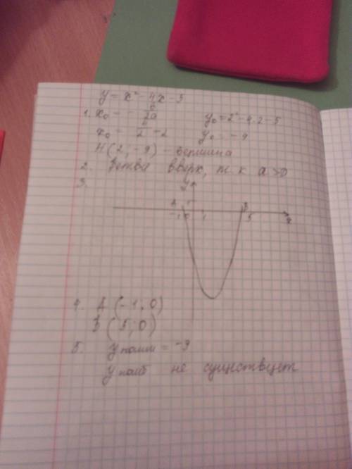 Парабола задана уравнением y=x2-4x-5 а) найти координаты вершины параболы б)определить куда направле