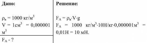 Решите : ,, чему равна архимедова сила, действующая в стакане с водой на кусочек железа с объёмом 1