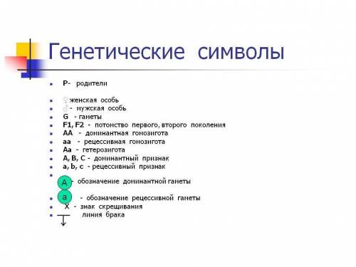 Поясните значение знаков мужская гамета и женская