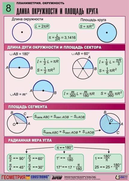 Длина окружности =31,4 дм. чему равна длина её радиуса? (п~3,14)