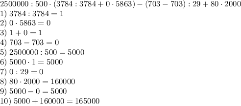 2500000:500\cdot(3784:3784+0\cdot5863)-(703-703):29+80\cdot2000\\1)\;3784:3784=1\\2)\;0\cdot5863=0\\3)\;1+0=1\\4)\;703-703=0\\5)\;2500000:500 = 5000\\6)\;5000\cdot1=5000\\7)\;0:29=0\\8)\;80\cdot2000=160000\\9)\;5000-0=5000\\10)\;5000+160000=165000