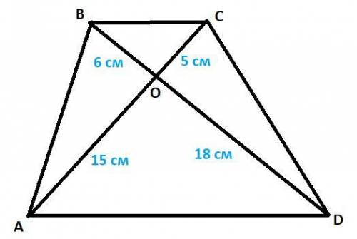 Диагонали четырехугольника abcd ac и bd пересекаются в точке o, так, что oc=5см, ob=6см, oa=15 см, o