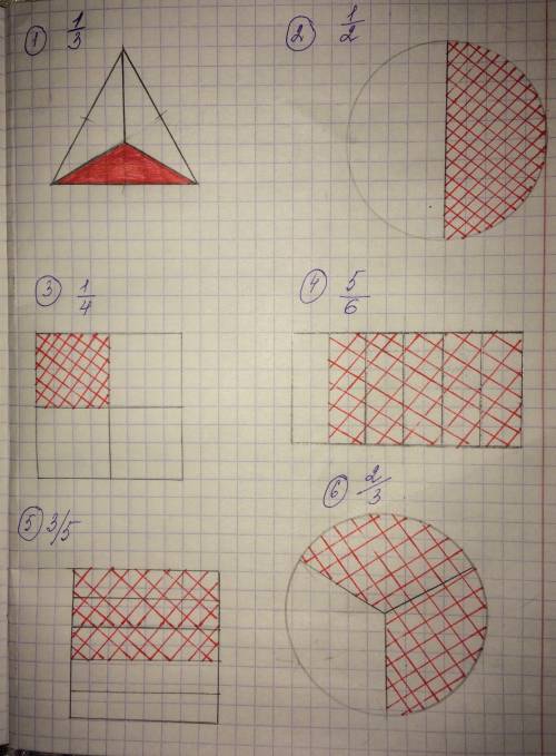 {используя разные фигуры ,изобразите дробь: а)1-2б)1-3в)1-4г)2-3д)3-5е)5-6.}~~~~~