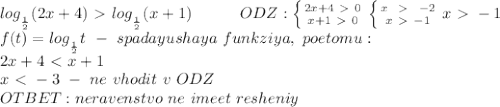 log_{_\frac{1}{2}}(2x+4)\ \textgreater \ log_{_\frac{1}{2}}(x+1) \ \ \ \ \ \ \ \ \ ODZ: \left \{ {{2x+4\ \textgreater \ 0} \atop {x+1\ \textgreater \ 0}} \right. \left \{ {{x\ \ \textgreater \ \ -2} \atop {x\ \textgreater \ -1}} \right. x\ \textgreater \ -1 \\f(t)=log_{_\frac{1}{2}}t\ -\ spadayushaya\ funkziya,\ poetomu: \\2x+4\ \textless \ x+1 \\x\ \textless \ -3\ -\ ne\ vhodit\ v\ ODZ \\OTBET: neravenstvo\ ne \ imeet\ resheniy