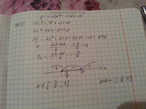 Найдите область определения функции y=корень -7x^2+46x+21