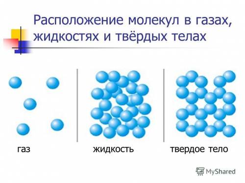 Для каких состояний вещества характерна наименьшая в расположении частиц? 1) газов 2) жидкостей 3) к