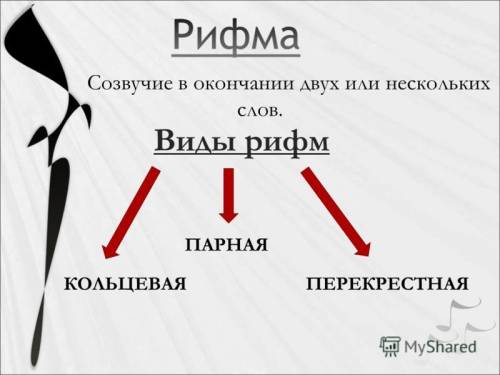 Дать определение что такое : рифма , строфа.