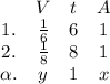 \begin{array}{cccc}&V&t&A\\1.& \frac{1}{6} &6&1\\2.& \frac{1}{8} &8&1\\ \alpha. &y&1&x\end{array}