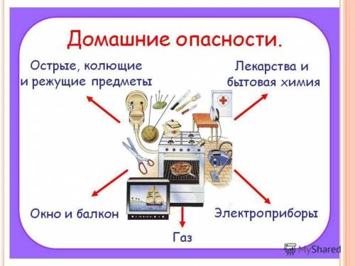 Подумайте и запишите ,какие опасные места есть в квартире, доме и ближайщих окрестносьтях