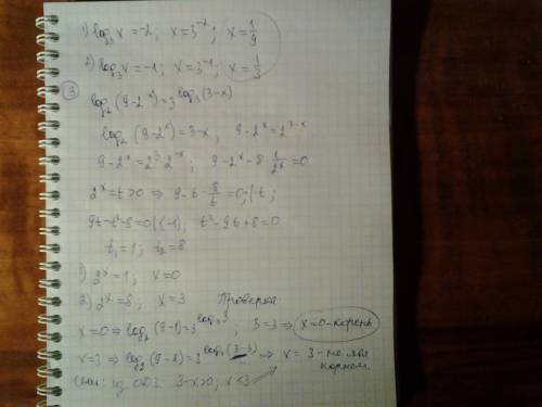 1)2log2 (-x)=1+log2 (x+4) 2)log^2(9x)+log^2(3x)=1 (основание 3) 3)log2(9-2^x)=3^log3(3-x)