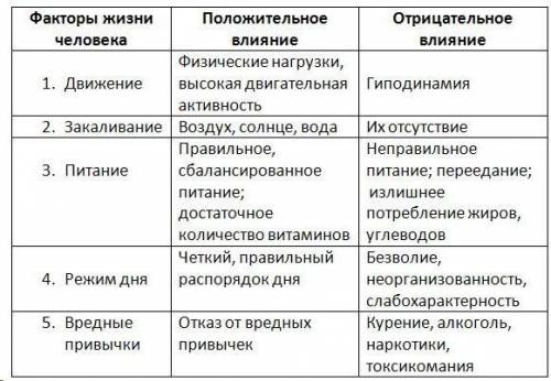 Составьте рекламный пастор который бы содержал информацию об отрицательном влияние алкоголя на систе