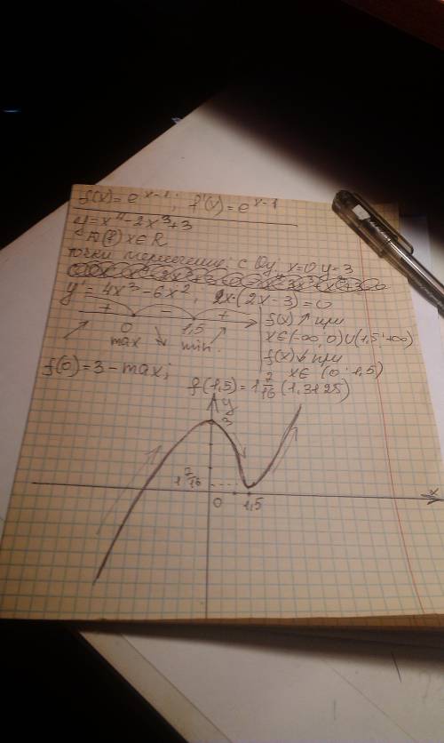 Вычислить производную f(x)=sinx(cosx)