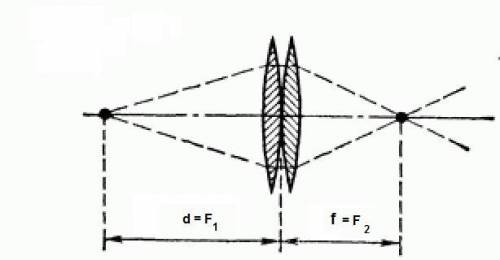 Вывод формулы системы линз (d=d1+d2++dn) , учитывая , что линзы тонкие