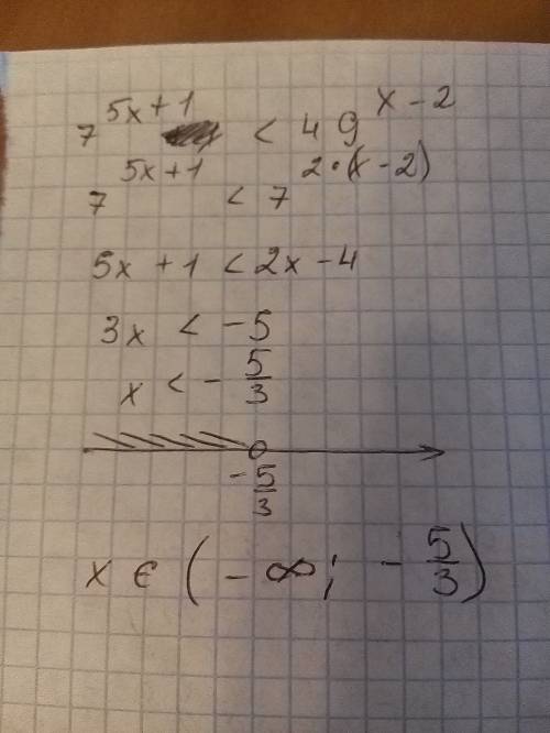 Решите неравенство 7^5x+1< 49^x-2