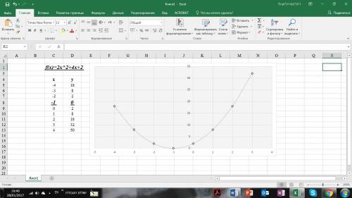 Как построить график функции y = 2 (x + 1)^2