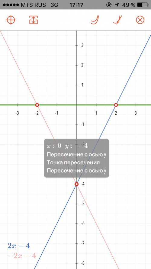 Построить графики и найти точку пересечение и решение а) y=2x-4 и y=-2x-4 б)y=-3x+2 и y=-5x+13 в) y=