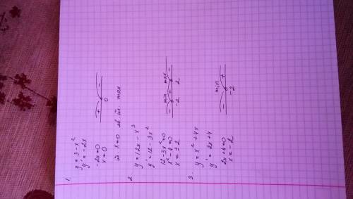 Исследуйте на экстремум следующие функции: 1) y=3-x^2 2) y= 12x - x^3 3) y = x^2 +4x