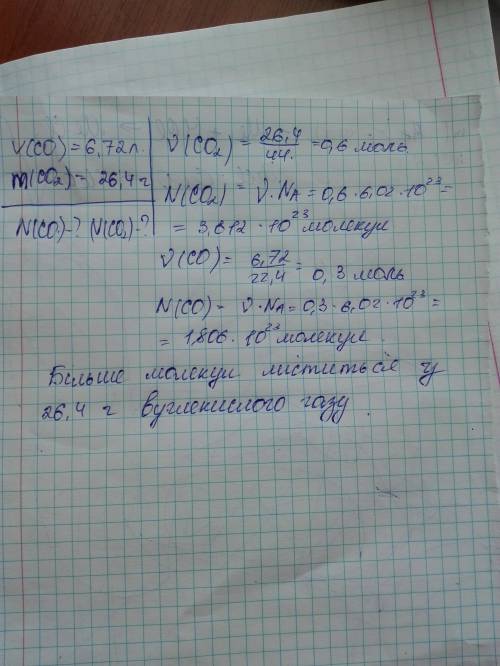 Де містится більше молекул —у6.72 л чадного газу (н.у.) чи у 26.4 г вуглекислого газу ?