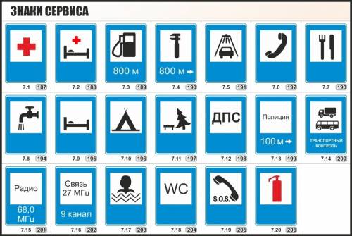 Что ты можешь рассказать о знаках сервиса подпиши название знаков