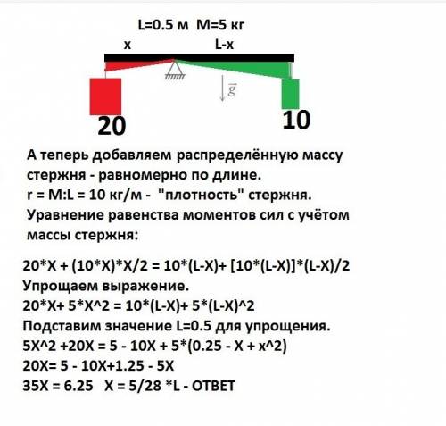 Однородный стержень длиной 1.5 м и массой 20 кг опирается на опору и находится в равновесии (см. на