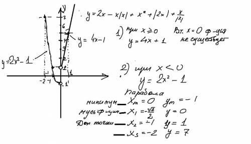 2x-x|x|+x^2+|2x|+x/|x| постройте график!