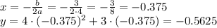 x=- \frac{b}{2a} =- \frac{3}{2\cdot4} =- \frac{3}{8} =-0.375\\ y=4\cdot(-0.375)^2+3\cdot(-0.375)=-0.5625