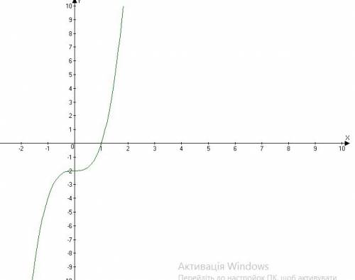 1. постройте график функции y=2−2. по графику найдите: а) значение функции при значении аргумента ра