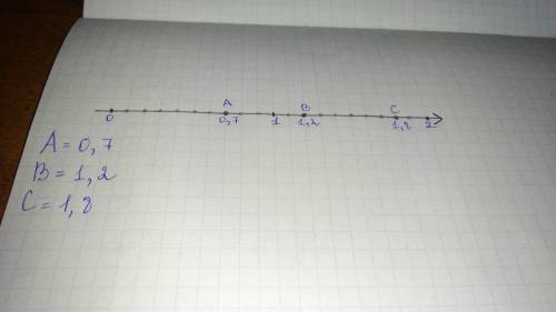 Примите за единичный отрезок длинну десяти клетокэтетради и отметьте на координатном луче точки: а(0