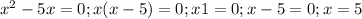 x^{2} - 5x = 0 ;&#10; x ( x - 5 ) = 0 ; &#10; x1 = 0 ; &#10;x-5 = 0 ;&#10;x = 5&#10;