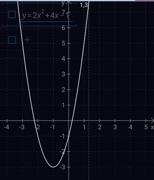 Найдите наибольшее и наименьшее значение функции y=2x^2+4x-1 на луче [-2; +∞)