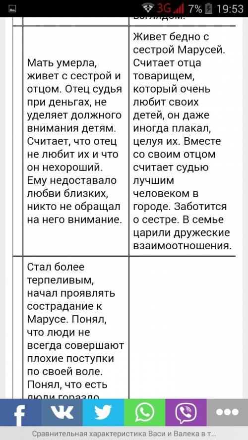 Сравнитнльная характеристика вася и валека 1. условия жизни 2. семья, близкие люди 3. образ жизни, о