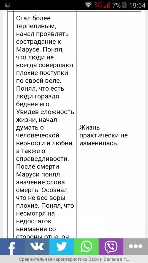 Сравнитнльная характеристика вася и валека 1. условия жизни 2. семья, близкие люди 3. образ жизни, о