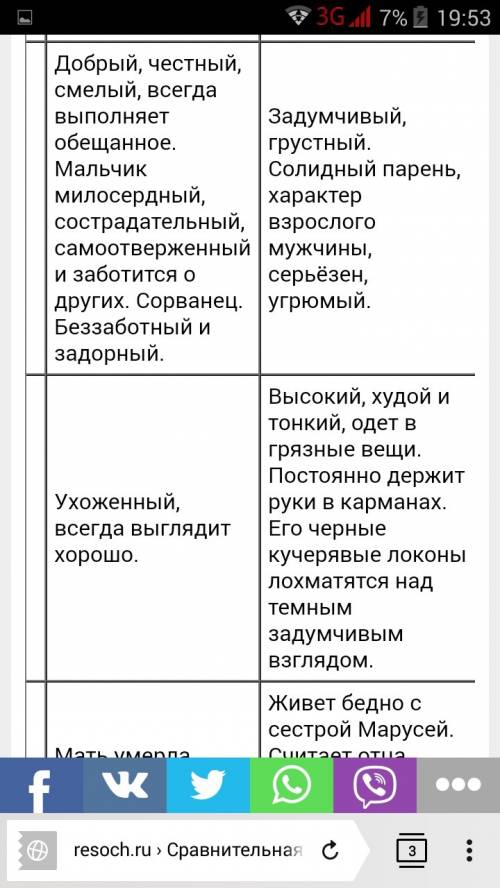 Сравнитнльная характеристика вася и валека 1. условия жизни 2. семья, близкие люди 3. образ жизни, о