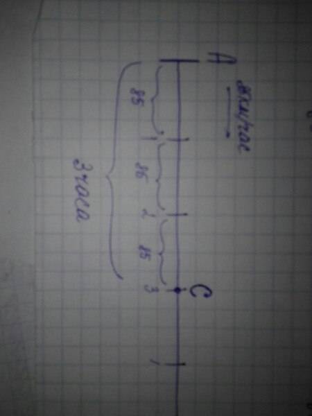 Поезд отправился из города a в город b со скоростью 85км в час. отметь на схеме буквой c точку, в ко