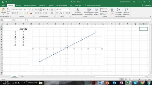 Построй график функции y=2x. с графика определи значение y при x=2 и значение x, если y=−2. х= у=