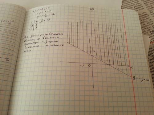 Изобразите на координатной плоскости множество точек, задаваемое неравенством: а) х + 2у > 4; б)