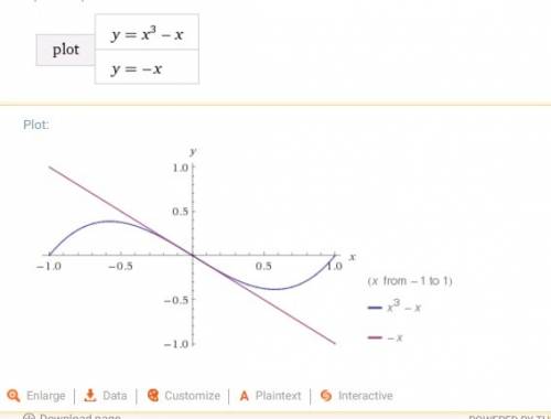 Определите количество корней уравнения, используя график функции x^3=x