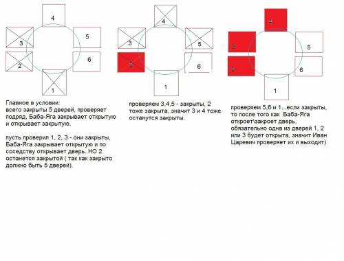 Иван-царевич хочет выйти из круглой комнаты с шестью дверями, пять из которых заперты на ключ. за од