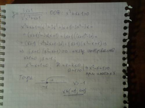 Область определения функций y=(3x+1)/(\sqrt(x^(3)+x+1))