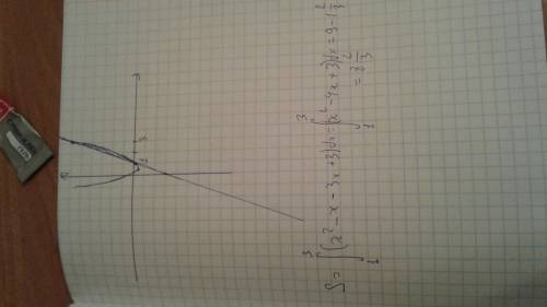 Система из двух уравнений y=x²-x и y=3x-3 сделать график и вычислить площадь ограниченую этими линия