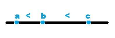 На координатной прямой даны точки a,b,c 1)сравните координаты точек а и б запишите в виде неравенств