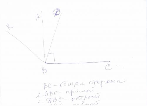 Начерти тупой, прямой и острый углы с общей стороной. я не могу понять что означает с общей стороной