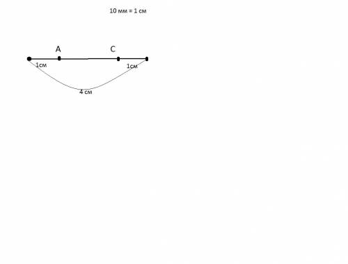 Начерти отрезок длиной 4 см отметь на нём две точки так чтобы первая находилась на расстоянии 10 мил