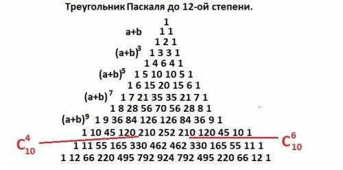 Сколько существует четырехзначных чисел цифры которых идут в убывающем порядке