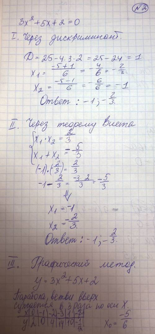 Не понимаю в этой теме. 1 решите уравнение (х+2)^2+2(x+2)=3 методом введения новой переменной 2 реши