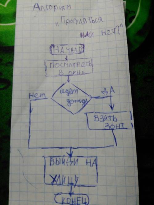 50 составте алгоритм с ветвлением (исполнитель должен быть живой )