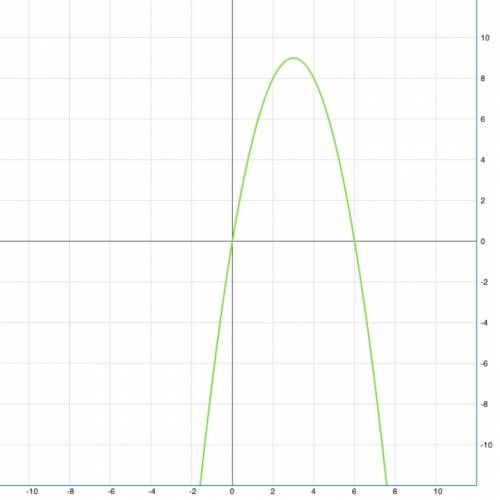 1. решите уравнение двумя графическим и аналитическим: - х2 + 6х = 0